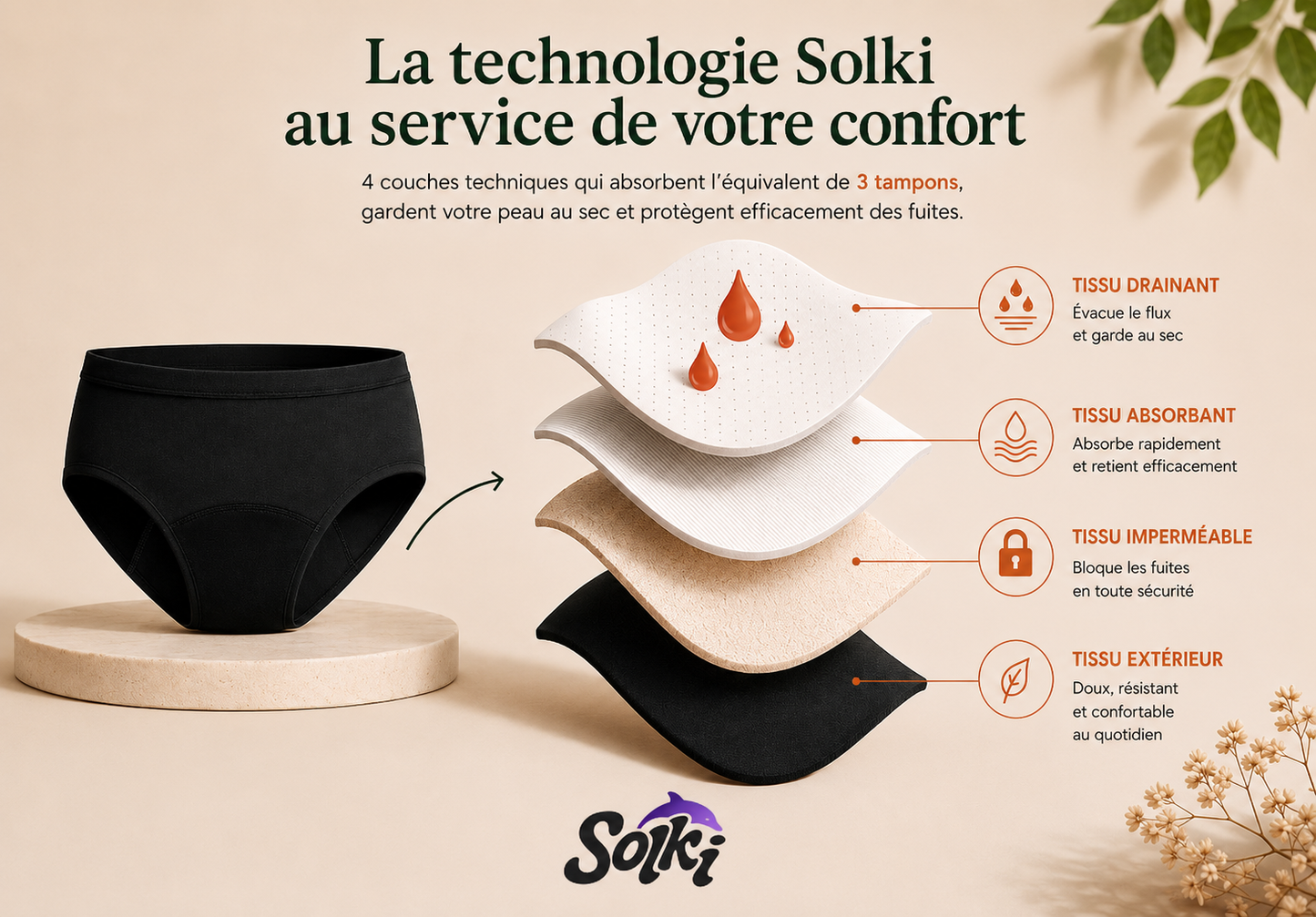 Technologie Solki