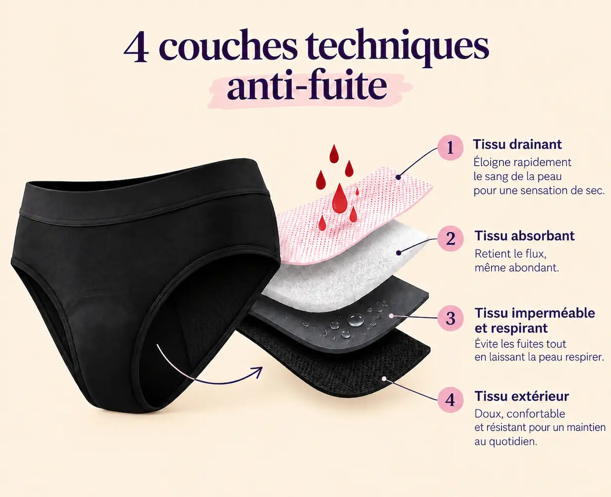 Culotte menstruelle Liberty  | Flux abondant