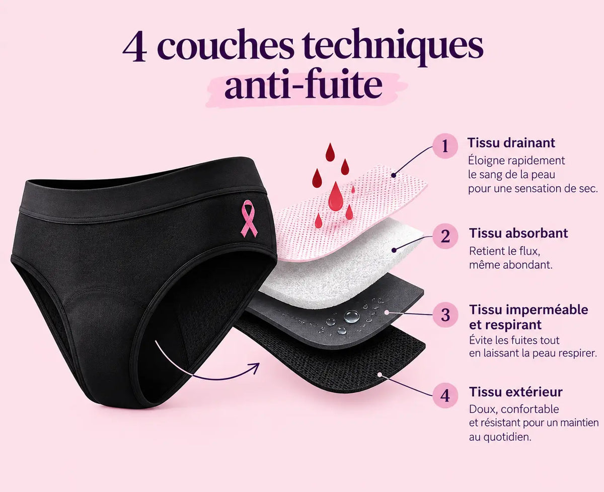 Schéma des couches de protection de la culotte menstruelle Liberty
